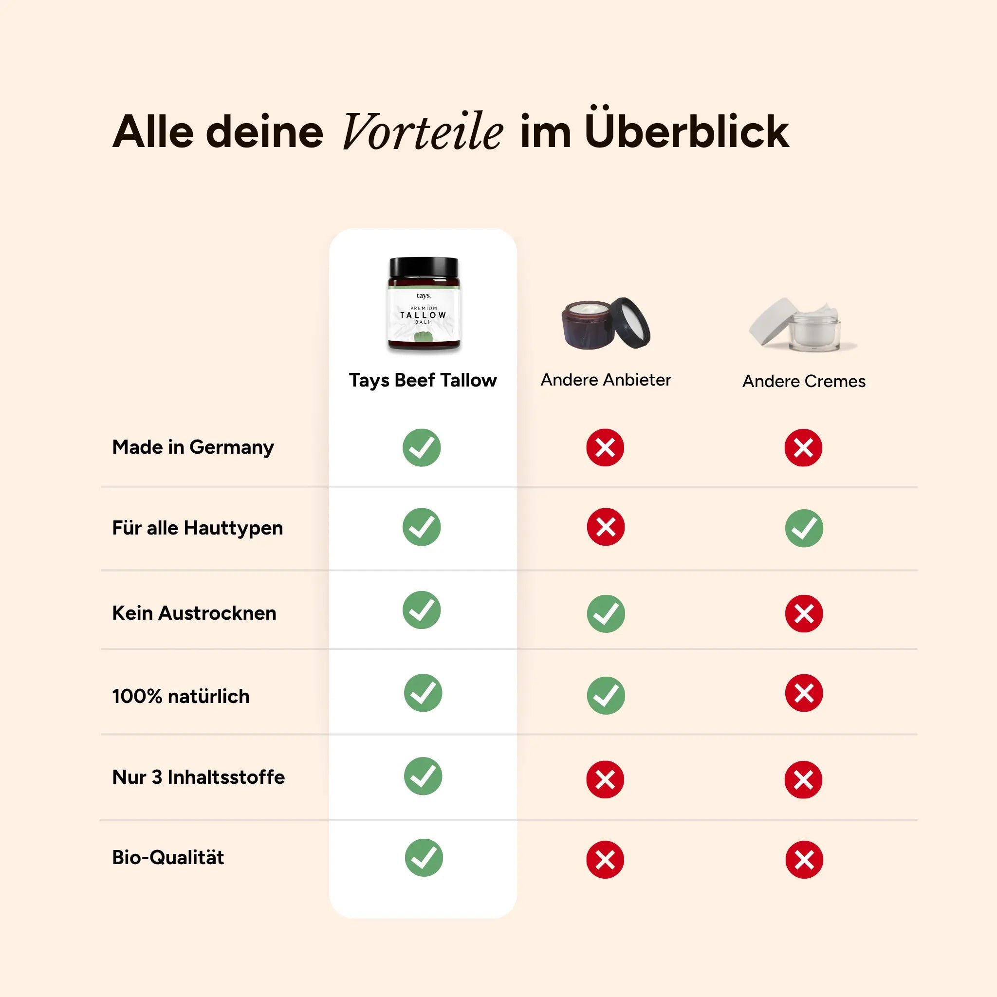Tays Zitronengras Creme im Vergleich mit anderen Cremes
