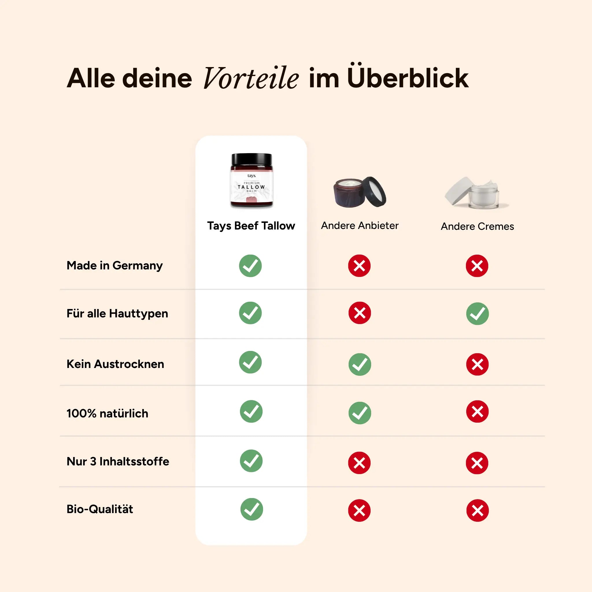 Tays Beef Tallow Creme im Vergleich mit anderen Cremes